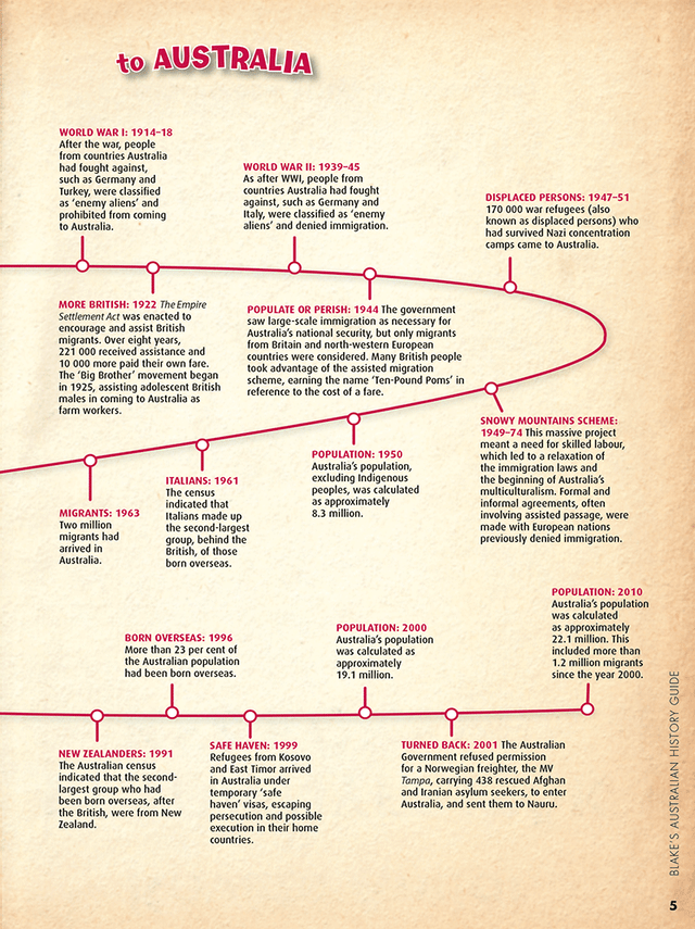 Blake's Australian History Guide Primary | JINLING EDUCATION
