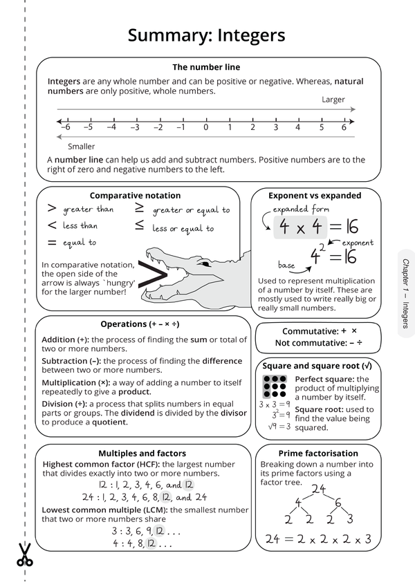 ATAR Notes Year 7 Maths Complete Course Notes (2025-2027) | JINLING ...